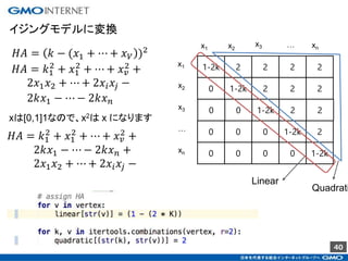 40
1-2k 2 2 2 2
0 1-2k 2 2 2
0 0 1-2k 2 2
0 0 0 1-2k 2
0 0 0 0 1-2k
x1 x2 xn
x3
x1
xn
…
x3
x2
…
Linear
Quadrati
𝐻𝐴 = 𝑘 − (𝑥1 + ⋯ + 𝑥 𝑉 )2
𝐻𝐴 = 𝑘1
2
+ 𝑥1
2
+ ⋯ + 𝑥 𝑣
2
+
2𝑥1 𝑥2 + ⋯ + 2𝑥𝑖 𝑥𝑗 −
2𝑘𝑥1 − ⋯ − 2𝑘𝑥 𝑛
xは[0,1]1なので、x2は x になります
𝐻𝐴 = 𝑘1
2
+ 𝑥1
2
+ ⋯ + 𝑥 𝑣
2 +
2𝑘𝑥1 − ⋯ − 2𝑘𝑥 𝑛 +
2𝑥1 𝑥2 + ⋯ + 2𝑥𝑖 𝑥𝑗 −
イジングモデルに変換
 