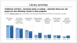 The Information Needs of Citizens: Where Libraries Fit In Slide 17