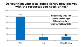 The Information Needs of Citizens: Where Libraries Fit In Slide 21