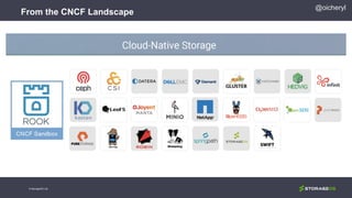 From the CNCF Landscape
@oicheryl
© StorageOS Ltd.
 