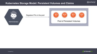@oicheryl
Kubernetes Storage Model: Persistent Volumes and Claims
© StorageOS Ltd.
Registers PVs in the pool
Pool of Persistent Volumes
NFS
PV
iSCSI
PV
NFS
PV
GCE
PV
Administrator
 