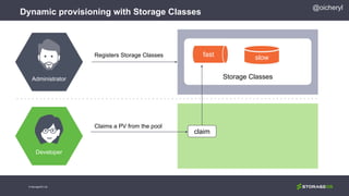 @oicheryl
Dynamic provisioning with Storage Classes
© StorageOS Ltd.
Registers Storage Classes
claim
Storage Classes
NS
PVslowfast
Administrator
Developer
Claims a PV from the pool
 