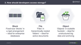 @oicheryl
3. How should developers access storage?
© StorageOS Ltd.
Block
Fixed-size ‘blocks’ in
a rigid arrangement
– ideal for enterprise
databases
File
‘Files’ in
hierarchically nested
‘folders’ – ideal for
active documents
Object
‘Objects’ in scalable
‘buckets’ – ideal for
unstructured big
data and archiving
 