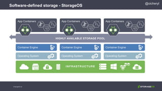 Software-defined storage - StorageOS
@oicheryl
© StorageOS Ltd.
 
