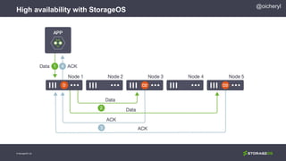 High availability with StorageOS
© StorageOS Ltd.
@oicheryl
 