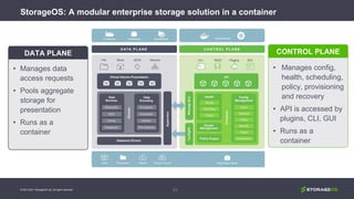 StorageOS: A modular enterprise storage solution in a container
63
• Manages data
access requests
• Pools aggregate
storage for
presentation
• Runs as a
container
DATA PLANE
• Manages config,
health, scheduling,
policy, provisioning
and recovery
• API is accessed by
plugins, CLI, GUI
• Runs as a
container
CONTROL PLANE
© 2013-2017 StorageOS Ltd. All rights reserved.
 
