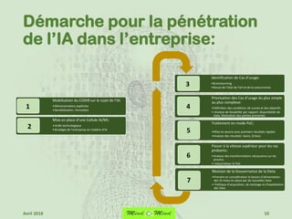 Démarche pour la pénétration
de l’IA dans l’entreprise:
Mobilisation du CODIR sur le sujet de l’IA:
•Démonstrations explicites
•Sensibilisation, Formation
Identification de Cas d’usage:
•Brainstorming
•Revue de l’état de l’art et de la concurrence
Mise en place d’une Cellule IA/ML:
•Veille technologique
•Stratégie de l’entreprise en matière d’IA
Priorisation des Cas d’usage du plus simple
au plus complexe:
•Définition des conditions de succès et des objectifs
• Analyse de faisabilité par rapport: disponibilité de
Data, Motivation des parties prenantes
Passer à la vitesse supérieur pour les cas
probants:
•Analyse des transformations nécessaires sur les
process
• Industrialiser le PoC
Révision de la Gouvernance de la Data:
•Prendre en considération le besoin d’alimentation
des IA mises en place par de nouvelles Data
• Politique d’acquisition, de stockage et d’exploitation
des Data
Traitement en mode PoC:
•Mise en œuvre avec premiers résultats rapides
•Analyse des résultats: Gains, Echecs
1
2
3
4
5
6
7
10Avril 2018
 