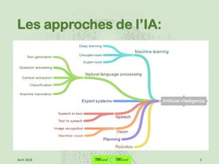 Les approches de l’IA:
5Avril 2018
 