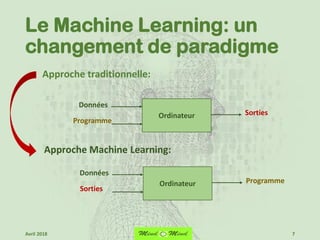 Le Machine Learning: un
changement de paradigme
Ordinateur
Données
Programme
Sorties
Ordinateur
Données
Sorties
Programme
Approche traditionnelle:
Approche Machine Learning:
7Avril 2018
 