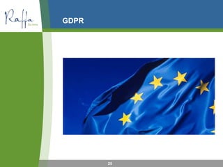 GDPR
25
 