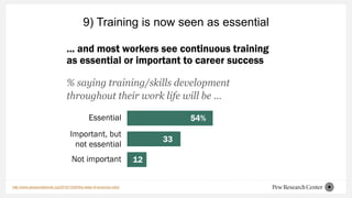 9) Training is now seen as essential
http://www.pewsocialtrends.org/2016/10/06/the-state-of-american-jobs/
 