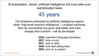 5) Automation, robots, artificial intelligence will even take over
sophisticated tasks
https://arxiv.org/pdf/1705.08807.pd...
