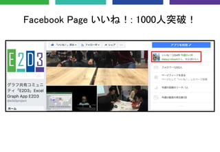 Facebook Page いいね！: 1000人突破！
 