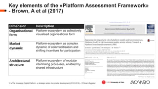 Sovereign Digital Platform - A foundation for building ecosystems | PDF