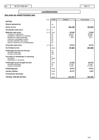 JAARREKENING
BALANS NA WINSTVERDELING
Toel. Codes Boekjaar Vorig boekjaar
ACTIVA
OPRICHTINGSKOSTEN 20
VASTE ACTIVA 21/28 125.158 101.979
Immateriële vaste activa 6.1.1 21
Materiële vaste activa 6.1.2 22/27 65.248 76.369
Terreinen en gebouwen 22 49.047 58.585
Installaties, machines en uitrusting 23 15.523 16.267
Meubilair en rollend materieel 24 678 1.517
Leasing en soortgelijke rechten 25
Overige materiële vaste activa 26
Activa in aanbouw en vooruitbetalingen 27
Financiële vaste activa 6.1.3 28 59.910 25.610
VLOTTENDE ACTIVA 29/58 87.603 261.005
Vorderingen op meer dan één jaar 29
Handelsvorderingen 290
Overige vorderingen 291
Voorraden en bestellingen in uitvoering 3
Voorraden 30/36
Bestellingen in uitvoering 37
Vorderingen op ten hoogste één jaar 40/41 22.362 183.724
Handelsvorderingen 40 14.128 12.396
Overige vorderingen 41 8.235 171.328
Geldbeleggingen 50/53 36.514 70.814
Liquide middelen 54/58 28.727 6.467
Overlopende rekeningen 490/1
TOTAAL VAN DE ACTIVA 20/58 212.761 362.984
Nr. BE 0477.889.405 MIC 3.1
4/12
 