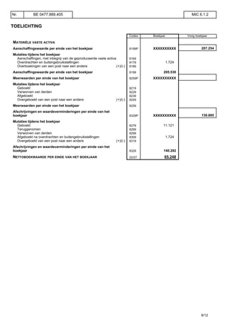 TOELICHTING
Codes Boekjaar Vorig boekjaar
MATERIËLE VASTE ACTIVA
Aanschaffingswaarde per einde van het boekjaar 8199P XXXXXXXXXX 207.254
Mutaties tijdens het boekjaar
Aanschaffingen, met inbegrip van de geproduceerde vaste activa 8169
Overdrachten en buitengebruikstellingen 8179 1.724
Overboekingen van een post naar een andere (+)/(-) 8189
Aanschaffingswaarde per einde van het boekjaar 8199 205.530
Meerwaarden per einde van het boekjaar 8259P XXXXXXXXXX
Mutaties tijdens het boekjaar
Geboekt 8219
Verworven van derden 8229
Afgeboekt 8239
Overgeboekt van een post naar een andere (+)/(-) 8249
Meerwaarden per einde van het boekjaar 8259
Afschrijvingen en waardeverminderingen per einde van het
boekjaar 8329P XXXXXXXXXX 130.885
Mutaties tijdens het boekjaar
Geboekt 8279 11.121
Teruggenomen 8289
Verworven van derden 8299
Afgeboekt na overdrachten en buitengebruikstellingen 8309 1.724
Overgeboekt van een post naar een andere (+)/(-) 8319
Afschrijvingen en waardeverminderingen per einde van het
boekjaar 8329 140.282
NETTOBOEKWAARDE PER EINDE VAN HET BOEKJAAR 22/27 65.248
Nr. BE 0477.889.405 MIC 6.1.2
8/12
 