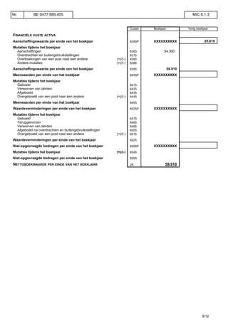 Codes Boekjaar Vorig boekjaar
FINANCIËLE VASTE ACTIVA
Aanschaffingswaarde per einde van het boekjaar 8395P XXXXXXXXXX 25.610
Mutaties tijdens het boekjaar
Aanschaffingen 8365 34.300
Overdrachten en buitengebruikstellingen 8375
Overboekingen van een post naar een andere (+)/(-) 8385
Andere mutaties (+)/(-) 8386
Aanschaffingswaarde per einde van het boekjaar 8395 59.910
Meerwaarden per einde van het boekjaar 8455P XXXXXXXXXX
Mutaties tijdens het boekjaar
Geboekt 8415
Verworven van derden 8425
Afgeboekt 8435
Overgeboekt van een post naar een andere (+)/(-) 8445
Meerwaarden per einde van het boekjaar 8455
Waardeverminderingen per einde van het boekjaar 8525P XXXXXXXXXX
Mutaties tijdens het boekjaar
Geboekt 8475
Teruggenomen 8485
Verworven van derden 8495
Afgeboekt na overdrachten en buitengebruikstellingen 8505
Overgeboekt van een post naar een andere (+)/(-) 8515
Waardeverminderingen per einde van het boekjaar 8525
Niet-opgevraagde bedragen per einde van het boekjaar 8555P XXXXXXXXXX
Mutaties tijdens het boekjaar (+)/(-) 8545
Niet-opgevraagde bedragen per einde van het boekjaar 8555
NETTOBOEKWAARDE PER EINDE VAN HET BOEKJAAR 28 59.910
Nr. BE 0477.889.405 MIC 6.1.3
9/12
 