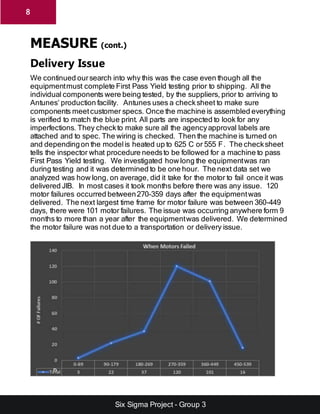 Six Sigma Project - Group 3
8
MEASURE (cont.)
Delivery Issue
We continued oursearch into why this was the case even though all the
equipmentmust complete First Pass Yield testing prior to shipping. All the
individual components were being tested, by the suppliers, prior to arriving to
Antunes’ production facility. Antunes uses a checksheet to make sure
components meetcustomer specs. Once the machine is assembled everything
is verified to match the blue print. All parts are inspected to look for any
imperfections. They checkto make sure all the agencyapproval labels are
attached and to spec. The wiring is checked. Then the machine is turned on
and dependingon the modelis heated up to 625 C or 555 F. The checksheet
tells the inspector what procedure needsto be followed for a machine to pass
First Pass Yield testing. We investigated how long the equipmentwas ran
during testing and it was determined to be one hour. The next data set we
analyzed was how long, on average, did it take for the motor to fail once it was
delivered JIB. In most cases it took months before there was any issue. 120
motor failures occurred between270-359 days after the equipmentwas
delivered. The next largest time frame for motor failure was between 360-449
days, there were 101 motor failures. The issue was occurring anywhere form 9
months to more than a year after the equipmentwas delivered. We determined
the motor failure was not due to a transportation or delivery issue.
 