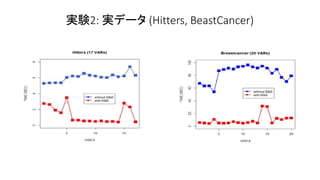 実験2: 実データ (Hitters, BeastCancer)
 
