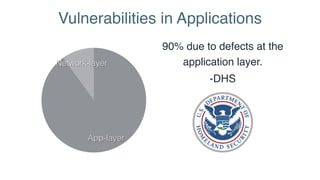 Vulnerabilities in Applications
Network-layer
App-layer
90% due to defects at the
application layer.
-DHS
 