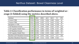 Nerthus Dataset: Bowel Cleanness Level
ACM Multimedia 2018 Tutorial The Importance of Medical Multimedia 108
 