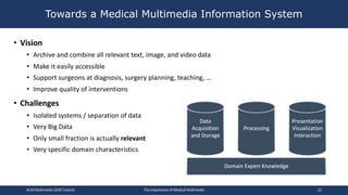 The Importance of Medical Multimedia