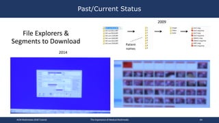 Past/Current Status
ACM Multimedia 2018 Tutorial The Importance of Medical Multimedia 64
Patient
names
File Explorers &
Se...