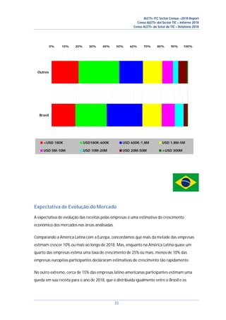 ALETI+ ITC Sector Census –2018 Report
Censo ALETI+ del Sector TIC – Informe 2018
Censo ALETI+ do Setor de TIC – Relatório 2018
33
Expectativa de Evolução do Mercado
A expectativa de evolução das receitas pelas empresas é uma estimativa do crescimento
econômico dos mercados nas áreas analisadas.
Comparando a América Latina com a Europa, concordamos que mais da metade das empresas
estimam crescer 10% ou mais ao longo de 2018. Mas, enquanto na América Latina quase um
quarto das empresas estima uma taxa de crescimento de 25% ou mais, menos de 10% das
empresas européias participantes declararam estimativas de crescimento tão rapidamente.
No outro extremo, cerca de 15% das empresas latino-americanas participantes estimam uma
queda em sua receita para o ano de 2018, que é distribuída igualmente entre o Brasil e os
0% 10% 20% 30% 40% 50% 60% 70% 80% 90% 100%
Brasil
Outros
<USD 180K USD180K-600K USD 600K-1,8M USD 1,8M-5M
USD 5M-10M USD 10M-20M USD 20M-50M >USD 300M
 