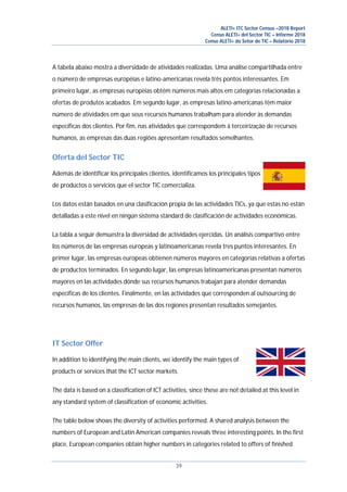 ALETI+ ITC Sector Census –2018 Report
Censo ALETI+ del Sector TIC – Informe 2018
Censo ALETI+ do Setor de TIC – Relatório 2018
39
A tabela abaixo mostra a diversidade de atividades realizadas. Uma análise compartilhada entre
o número de empresas européias e latino-americanas revela três pontos interessantes. Em
primeiro lugar, as empresas européias obtêm números mais altos em categorias relacionadas a
ofertas de produtos acabados. Em segundo lugar, as empresas latino-americanas têm maior
número de atividades em que seus recursos humanos trabalham para atender às demandas
específicas dos clientes. Por fim, nas atividades que correspondem à terceirização de recursos
humanos, as empresas das duas regiões apresentam resultados semelhantes.
Oferta del Sector TIC
Además de identificar los principales clientes, identificamos los principales tipos
de productos o servicios que el sector TIC comercializa.
Los datos están basados en una clasificación propia de las actividades TICs, ya que estas no están
detalladas a este nivel en ningún sistema stándard de clasificación de actividades económicas.
La tabla a seguir demuestra la diversidad de actividades ejercidas. Un análisis compartivo entre
los números de las empresas europeas y latinoamericanas revela tres puntos interesantes. En
primer lugar, las empresas europeas obtienen números mayores en categorías relativas a ofertas
de productos terminados. En segundo lugar, las empresas latinoamericanas presentan números
mayores en las actividades dónde sus recursos humanos trabajan para atender demandas
específicas de los clientes. Finalmente, en las actividades que corresponden al outsourcing de
recursos humanos, las empresas de las dos regiones presentan resultados semejantes.
IT Sector Offer
In addition to identifying the main clients, we identify the main types of
products or services that the ICT sector markets.
The data is based on a classification of ICT activities, since these are not detailed at this level in
any standard system of classification of economic activities.
The table below shows the diversity of activities performed. A shared analysis between the
numbers of European and Latin American companies reveals three interesting points. In the first
place, European companies obtain higher numbers in categories related to offers of finished
 