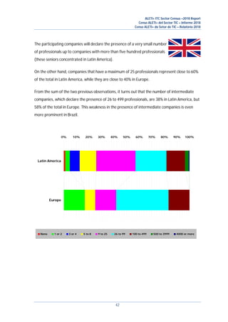 ALETI+ ITC Sector Census –2018 Report
Censo ALETI+ del Sector TIC – Informe 2018
Censo ALETI+ do Setor de TIC – Relatório 2018
42
The participating companies will declare the presence of a very small number
of professionals up to companies with more than five hundred professionals
(these seniors concentrated in Latin America).
On the other hand, companies that have a maximum of 25 professionals represent close to 60%
of the total in Latin America, while they are close to 40% in Europe.
From the sum of the two previous observations, it turns out that the number of intermediate
companies, which declare the presence of 26 to 499 professionals, are 38% in Latin America, but
58% of the total in Europe. This weakness in the presence of intermediate companies is even
more prominent in Brazil.
0% 10% 20% 30% 40% 50% 60% 70% 80% 90% 100%
Europe
Latin America
None 1 or 2 3 or 4 5 to 8 9 to 25 26 to 99 100 to 499 500 to 3999 4000 or more
 