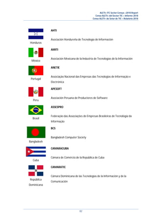 ALETI+ ITC Sector Census –2018 Report
Censo ALETI+ del Sector TIC – Informe 2018
Censo ALETI+ do Setor de TIC – Relatório 2018
82
Honduras
AHTI
Asociación Hondureña de Tecnología de Información
México
AMITI
Asociación Mexicana de la Industria de Tecnologías de la Información
Portugal
ANETIE
Associação Nacional das Empresas das Tecnologias de Informação e
Electrónica
Peru
APESOFT
Asociación Peruana de Productores de Software
Brasil
ASSESPRO
Federação das Associações de Empresas Brasileiras de Tecnologia da
Informação
Bangladesh
BCS
Bangladesh Computer Society
Cuba
CAMARACUBA
Cámara de Comércio de la República de Cuba
República
Dominicana
CAMARATIC
Cámara Dominicana de las Tecnologías de la Información y de la
Comunicación
 