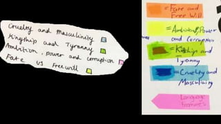 annotation exemplars - side-by-side - act 1 macbeth | PPTX