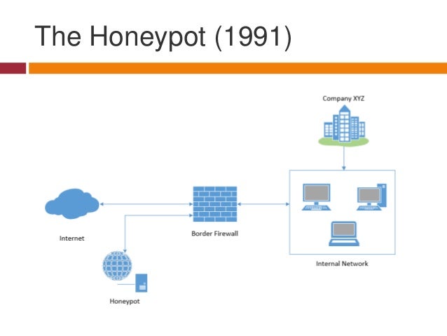 2018 Using Honeypots For Network Security Monitoring