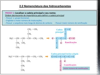 2.2 Nomenclatura dos hidrocarbonetos
PASSO 1: Localizar a cadeia principal e seu nome;
Ordem decrescente de importância para definir a cadeia principal
- Possuir o grupo funcional;
- Englobar o maior número de insaturações;
- Possuir a sequência mais longa de átomos de carbono - Possuir maior número de ramificação
maior numero de ramificações
 