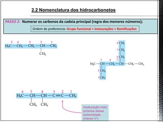PASSO 2: Numerar os carbonos da cadeia principal (regra dos menores números);
Ordem de preferencia: Grupo funcional > Instaurações > Ramificações
2.2 Nomenclatura dos hidrocarbonetos
insaturação mais
próxima dessa
extremidade
(menor no)
 