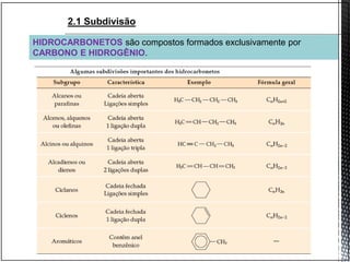 2.1 Subdivisão
HIDROCARBONETOS são compostos formados exclusivamente por
CARBONO E HIDROGÊNIO.
 
