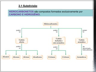 2.1 Subdivisão
HIDROCARBONETOS são compostos formados exclusivamente por
CARBONO E HIDROGÊNIO.
 