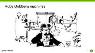 47@ben11kehoe
Rube Goldberg machines
 