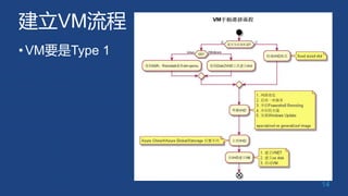 建立VM流程
14
•VM要是Type 1
 