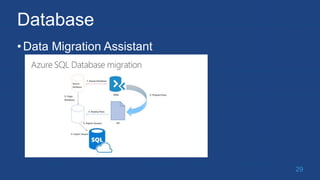 Database
•Data Migration Assistant
29
 