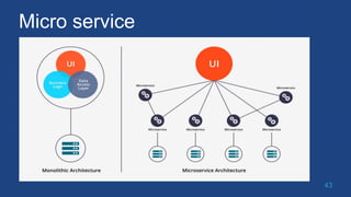 Micro service
43
 