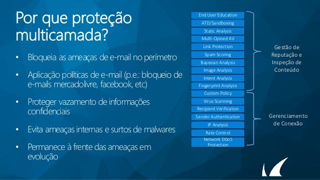 WEBINAR COM DEMO AO VIVO Barracuda Essentials Antispam