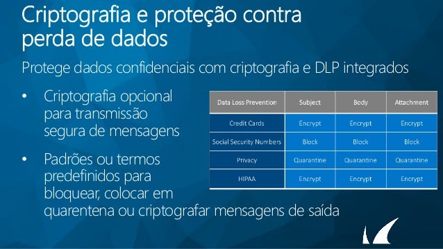 WEBINAR COM DEMO AO VIVO Barracuda Essentials Antispam