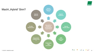 |
Macht „Hybrid“ Sinn?
11.04.2018 SharePoint is back! 24
SharePoint
OneDrive
Productivity
Experience
Hybrid
Scenario
Picker
Hybrid
OneDrive
Hybrid
Teams Sites
B2B
Extranet
Sites
Extensible
App
Launcher*
Document
Collaboratio
n
Profile
Redirection
Hybrid
Search
 