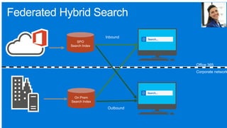 |
Macht „Hybrid“ Sinn?
11.04.2018 SharePoint is back! 25
SPO
Search Index
Federated Hybrid Search
Corporate network
Office 365
On Prem
Search Index
Outbound
Inbound
 