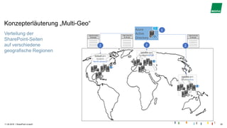 |
Konzepterläuterung „Multi-Geo“
Verteilung der
SharePoint-Seiten
auf verschiedene
geografische Regionen
11.04.2018 SharePoint is back! 29
 