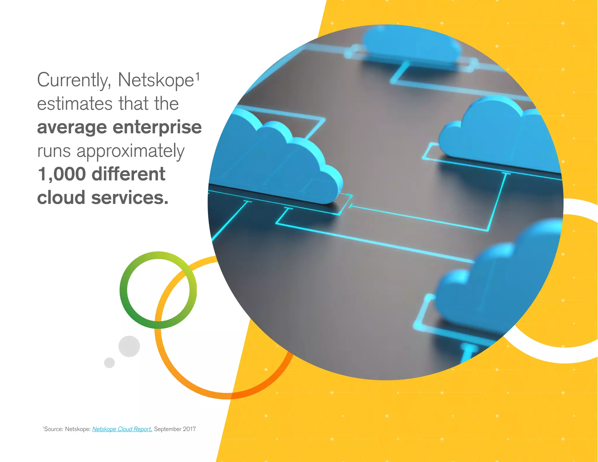 1
Source: Netskope: Netskope Cloud Report, September 2017
Currently, Netskope¹
estimates that the
average enterprise
runs approximately
1,000 different
cloud services.
 