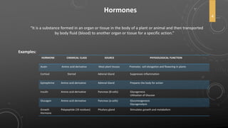 4
“It is a substance formed in an organ or tissue in the body of a plant or animal and then transported
by body fluid (blood) to another organ or tissue for a specific action.”
Hormones
Examples:
HORMONE CHEMICAL CLASS SOURCE PHYSIOLOGICAL FUNCTION
Auxin Amino acid derivative Most plant tissues Promotes cell elongation and flowering in plants
Cortisol Steriod Adrenal Gland Suppresses inflammation
Epinephrine Amino acid derivative Adrenal Gland Prepares the body for action
Insulin Amino acid derivative Pancreas (B-cells) Glycogenesis
Utilization of Glucose
Glucagon Amino acid derivative Pancreas (a-cells) Gluconeogenesis
Glycogenolysis
Growth
Hormone
Polypeptide (19 residues) Pituitary gland Stimulates growth and metabolism
 