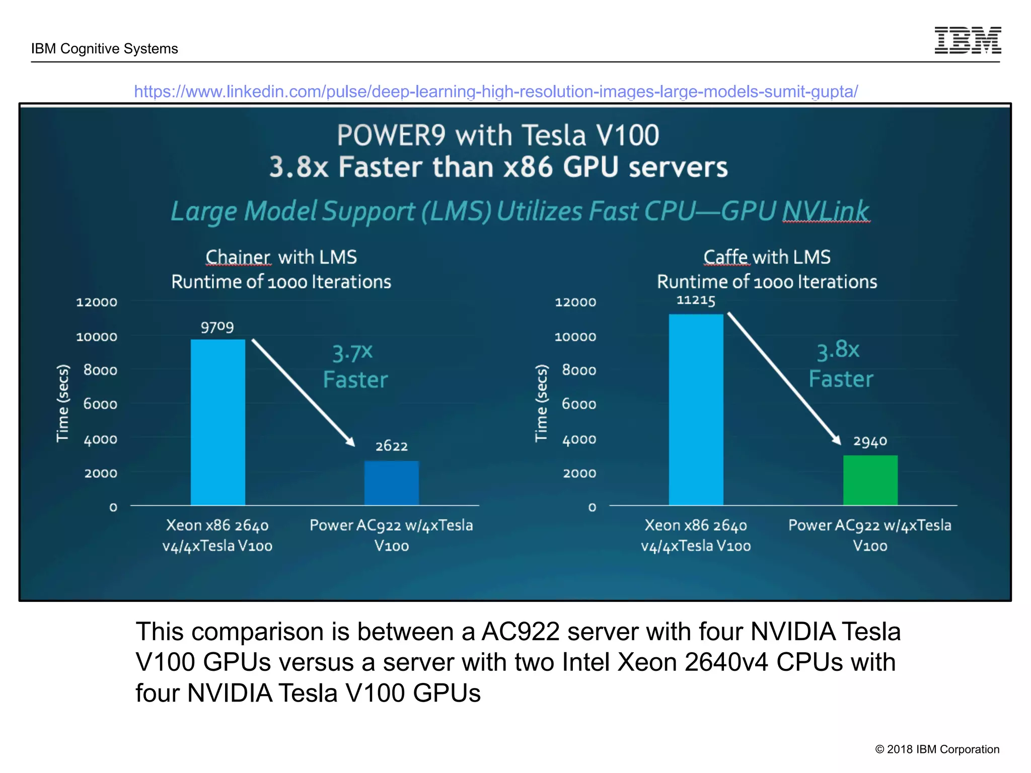 © 2018 IBM Corporation
IBM Cognitive Systems
https://www.linkedin.com/pulse/deep-learning-high-resolution-images-large-models-sumit-gupta/
This comparison is between a AC922 server with four NVIDIA Tesla
V100 GPUs versus a server with two Intel Xeon 2640v4 CPUs with
four NVIDIA Tesla V100 GPUs
 