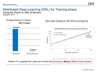© 2018 IBM Corporation
IBM Cognitive Systems
Distributed Deep Learning (DDL) for Training phase
Using the Power of 100s of...